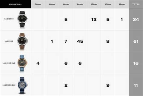 panerai 104 lug|Panerai watch size chart.